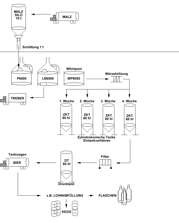 HOYER Brauereitechnik Shop - Bierpistole / mobiler Zapfhahn