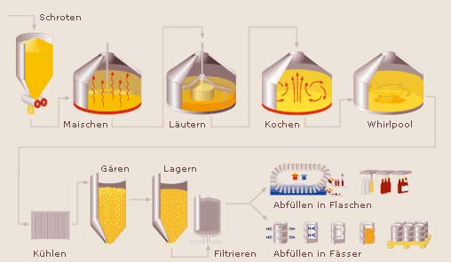 HOYER Brauereitechnik Shop - Bierpistole / mobiler Zapfhahn
