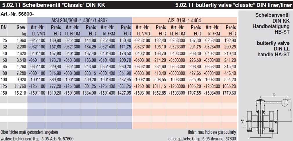 HOYER Brauereitechnik Shop - Scheibenventil KK DIN DN 40 (für Rohr DIN ...
